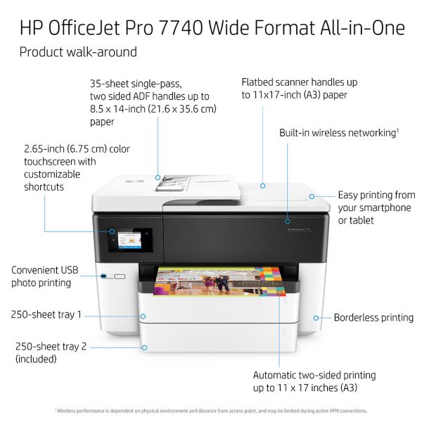 HP 7740 Printer in Kenya